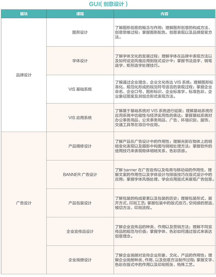 達(dá) 內(nèi)2018 UI培優(yōu)課程 招生簡(jiǎn)章