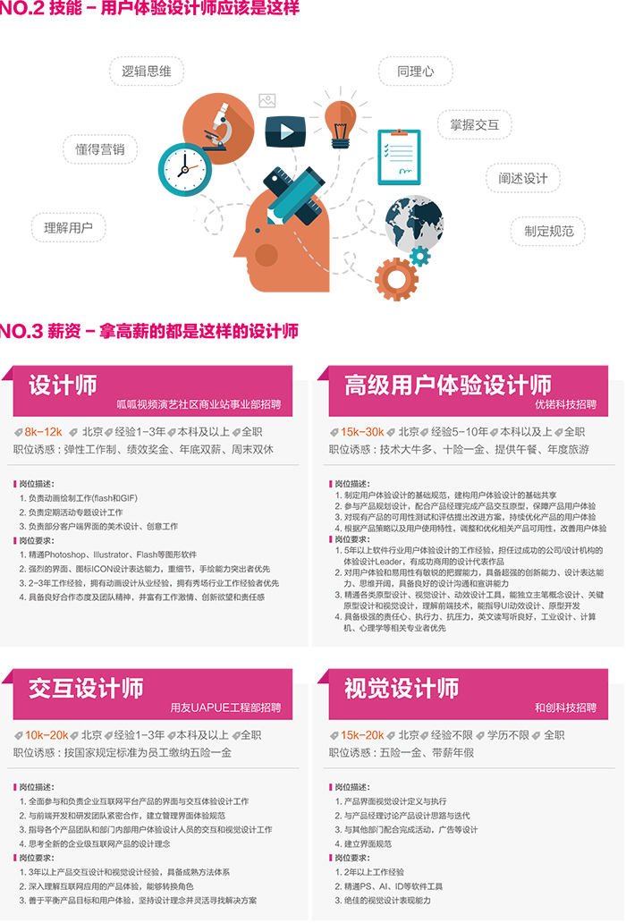 達(dá) 內(nèi)2018 UED設(shè)計(jì) 招生簡章