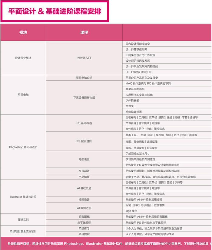 達(dá) 內(nèi)2018 UED設(shè)計(jì) 招生簡章