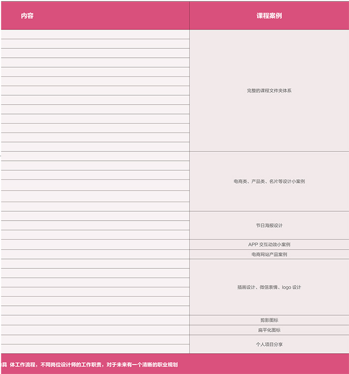 達(dá) 內(nèi)2018 UED設(shè)計(jì) 招生簡章