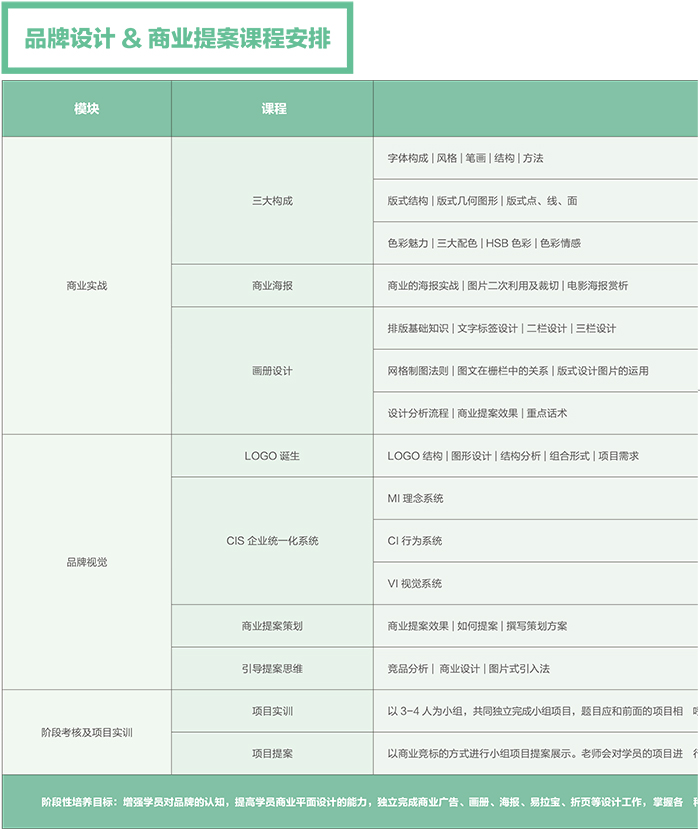 達(dá) 內(nèi)2018 UED設(shè)計(jì) 招生簡章