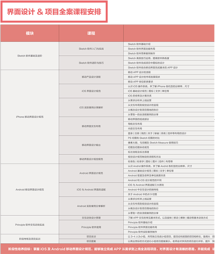 達(dá) 內(nèi)2018 UED設(shè)計(jì) 招生簡章