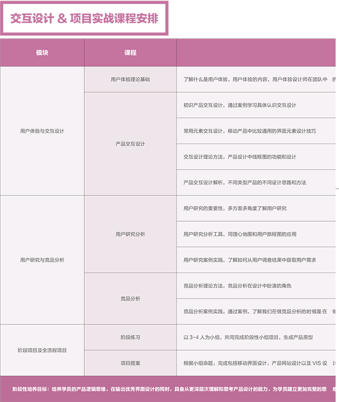 達(dá) 內(nèi)2018 UED設(shè)計(jì) 招生簡章