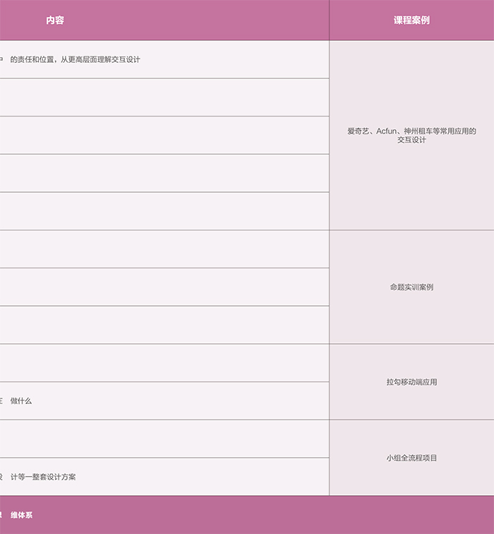 達(dá) 內(nèi)2018 UED設(shè)計(jì) 招生簡章