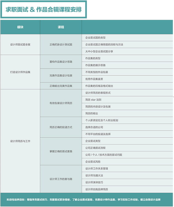 達(dá) 內(nèi)2018 UED設(shè)計(jì) 招生簡章