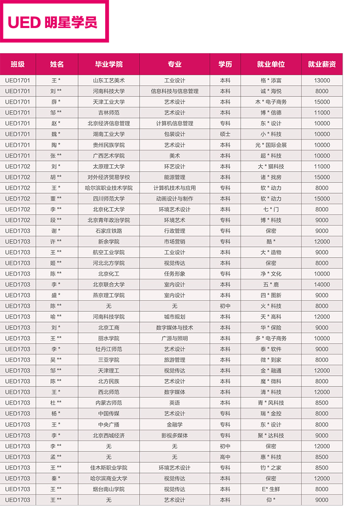 達(dá) 內(nèi)2018 UED設(shè)計(jì) 招生簡章