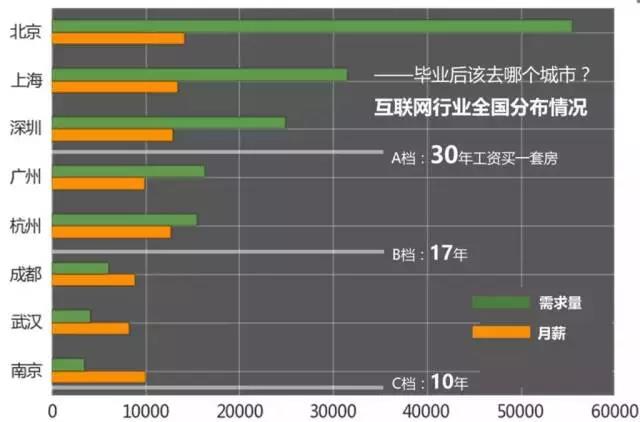計算機編程培訓就業(yè)怎么樣？