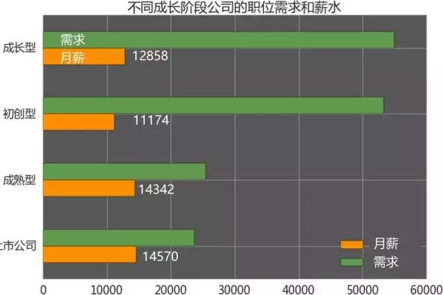 計算機編程培訓就業(yè)怎么樣？薪資分布？