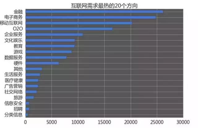 計算機編程就業(yè)培訓怎么樣?哪些細分方向的需求大，薪資更高呢?