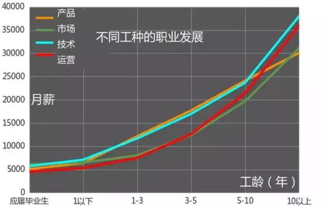 計算機編程培訓就業(yè)怎么樣？職業(yè)發(fā)展