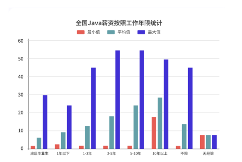達(dá)內(nèi)免費(fèi)直播課開(kāi)講啦