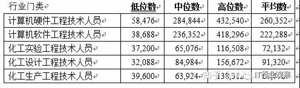 為什么轉行程序員
