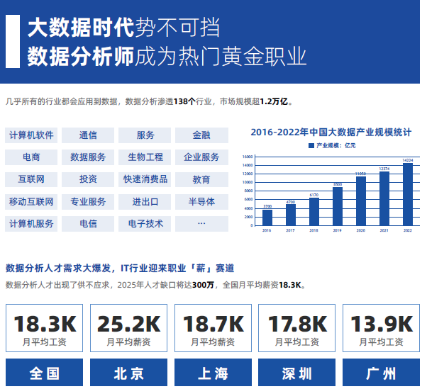 數(shù)據分析和挖掘1