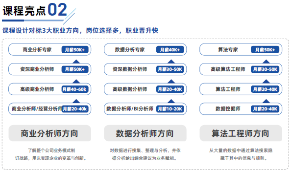 數(shù)據分析和挖掘4