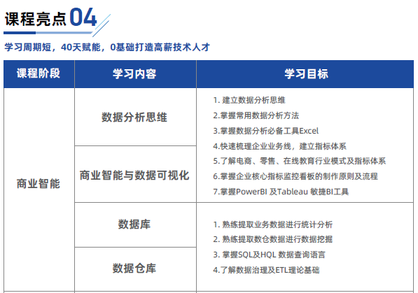 數(shù)據分析和挖掘6