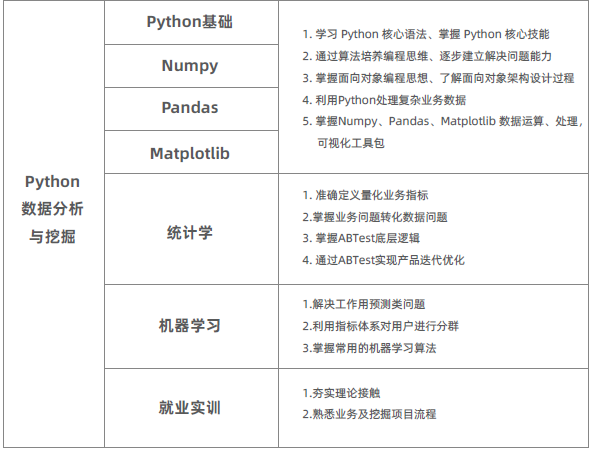 數(shù)據分析和挖掘7