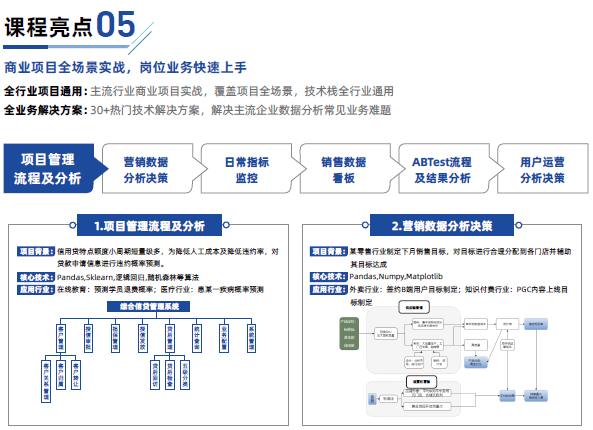 數(shù)據分析和挖掘8