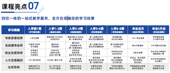 數(shù)據分析和挖掘11