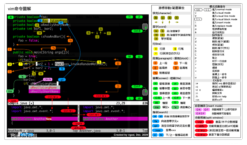 軟件開發(fā)者常用的工具有哪些？Vim-文本編輯器