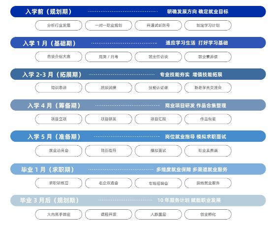 達(dá)內(nèi)入學(xué)每個(gè)環(huán)節(jié)成長