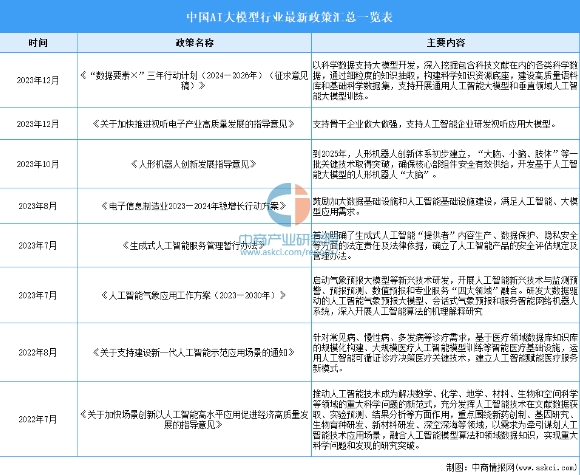為什么學(xué)習(xí)AI大模型課程？