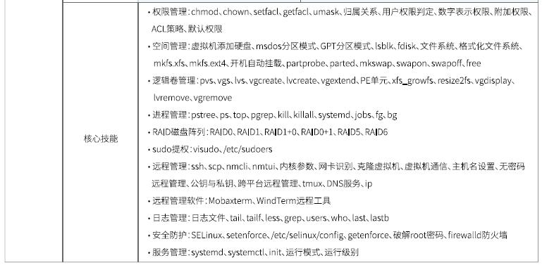 達內Linux云計算培訓課程大綱