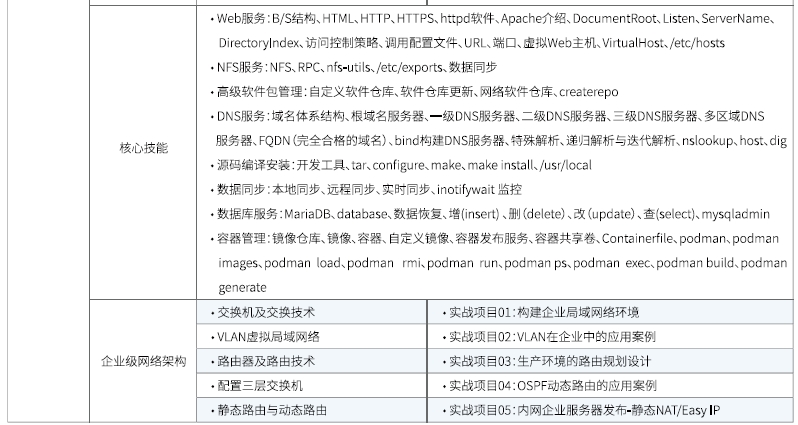 達內Linux云計算培訓課程大綱