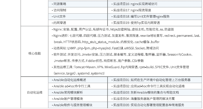 達內Linux云計算培訓課程大綱