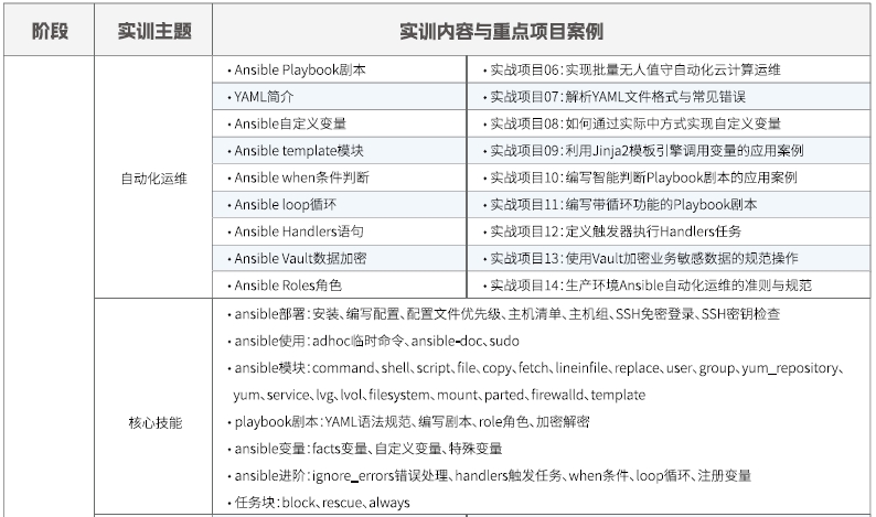 達內Linux云計算培訓課程大綱