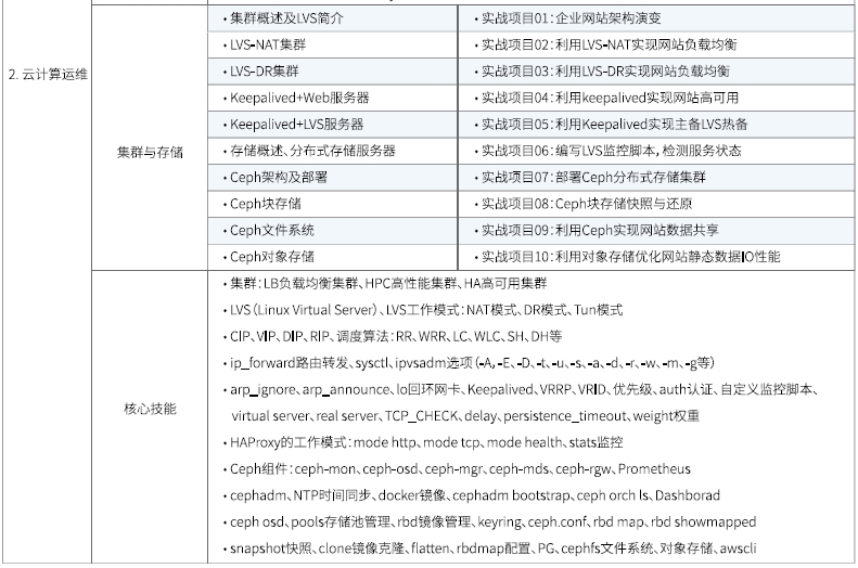 達內Linux云計算培訓課程大綱