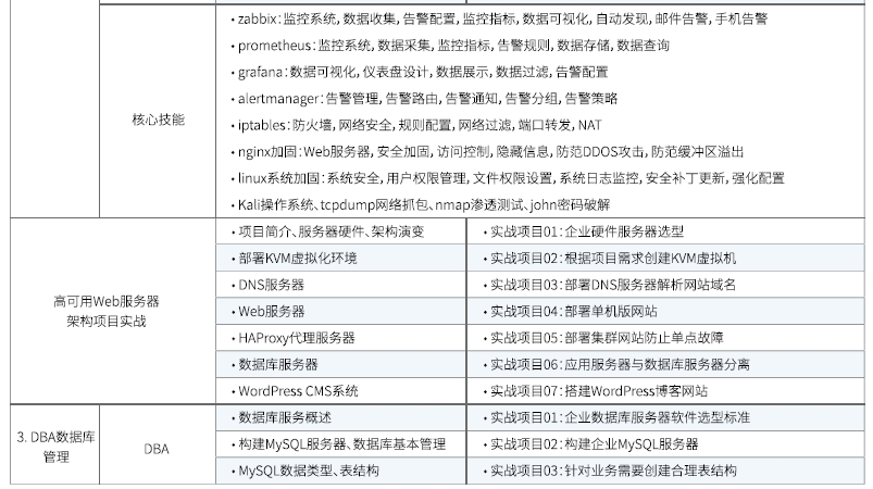 達內Linux云計算培訓課程大綱
