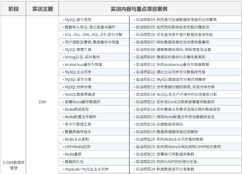 達內Linux云計算培訓課程大綱