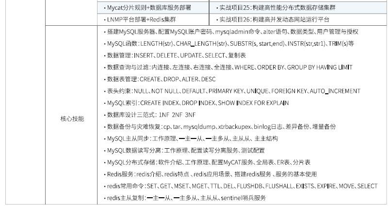 達內Linux云計算培訓課程大綱