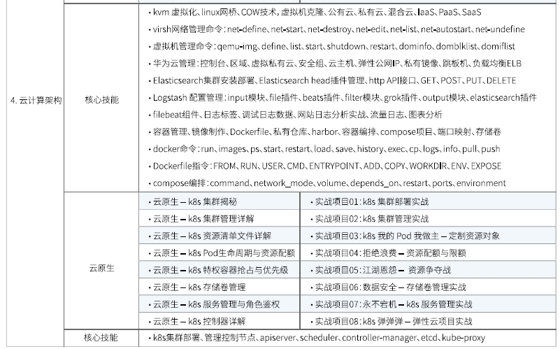 達內Linux云計算培訓課程大綱