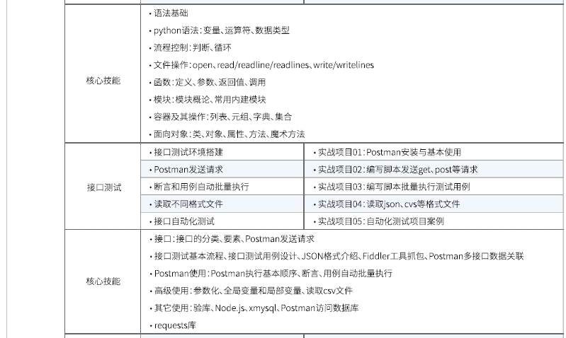 達內Linux云計算培訓課程大綱