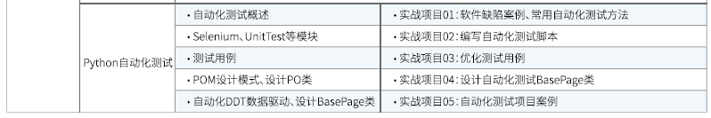 達內Linux云計算培訓課程大綱