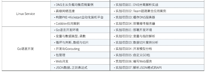 達內Linux云計算培訓課程大綱