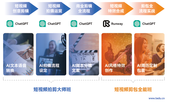 達內商業(yè)視效設計培訓學費多少錢？