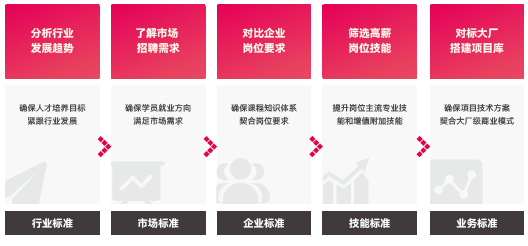 達(dá)內(nèi)平面設(shè)計(jì)培訓(xùn)學(xué)費(fèi)多少錢？