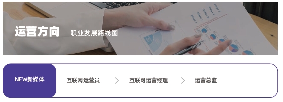 達內(nèi)運營學院所開設(shè)的課程