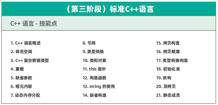 達內C++物聯(lián)網培訓課程大綱