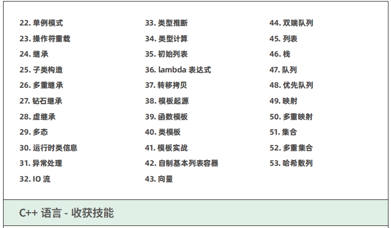 達內C++物聯(lián)網培訓課程大綱