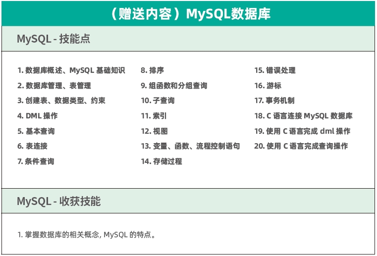 達內C++物聯(lián)網培訓課程大綱