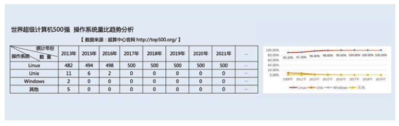 Linux云計(jì)算發(fā)展趨勢