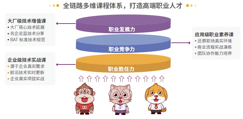 達(dá)內(nèi)Linux云計(jì)算培訓(xùn)課程-全新升級大項(xiàng)目貫穿教學(xué)，教學(xué)模式不斷升級