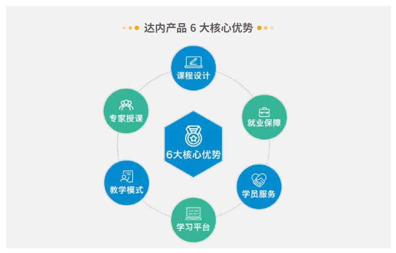 達(dá)內(nèi)Linux云計(jì)算培訓(xùn)課程-全新升級大項(xiàng)目貫穿教學(xué)，教學(xué)模式不斷升級