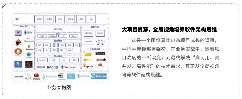 達(dá)內(nèi)Linux云計(jì)算培訓(xùn)課程大項(xiàng)目貫穿《電商平臺部署》