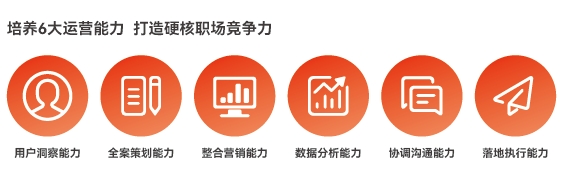 達(dá)內(nèi)新媒體電商運(yùn)營培訓(xùn)培養(yǎng)6大運(yùn)營能力打造硬核職場(chǎng)競(jìng)爭力
