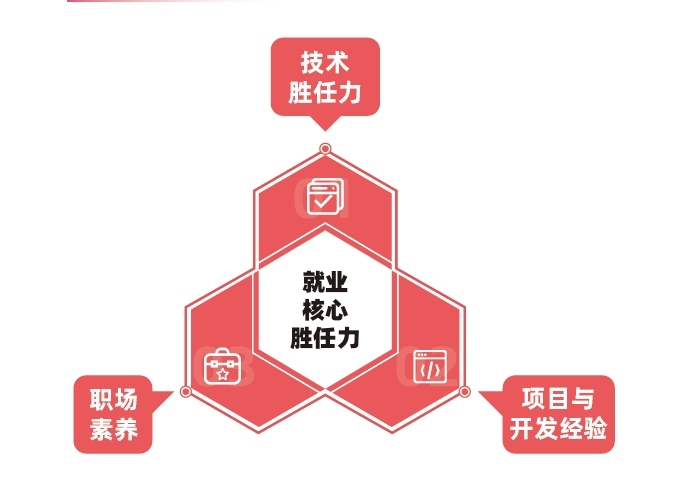 達內(nèi)教育培訓(xùn)優(yōu)勢