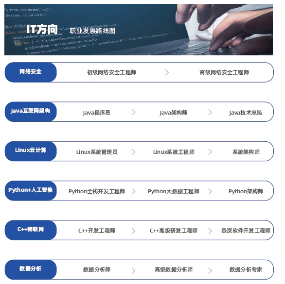廣州達內(nèi)教育就業(yè)課程